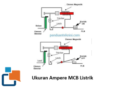 Ukuran Ampere MCB Listrik, Memilih Pengaman Listrik yang Tepat untuk Rumah Anda