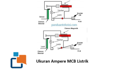 Ukuran Ampere MCB Listrik, Memilih Pengaman Listrik yang Tepat untuk Rumah Anda