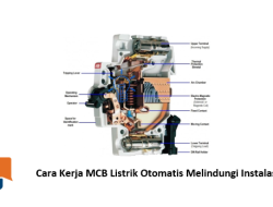 Cara Kerja MCB Listrik Otomatis Melindungi Instalasi  Di rumah