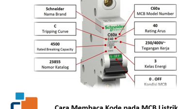Cara Membaca Kode pada MCB Listrik yang Benar