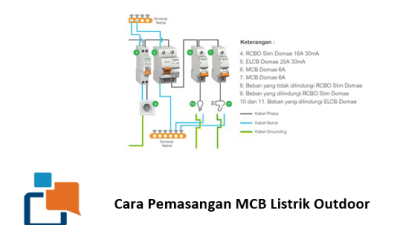Cara Pemasangan MCB Listrik Outdoor, Aman dan Tahan Cuaca!