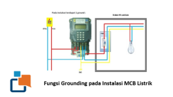 Fungsi Grounding pada Instalasi MCB Listrik