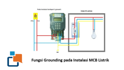 Fungsi Grounding pada Instalasi MCB Listrik , Penting Banget!