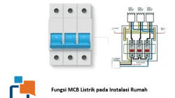 Fungsi MCB Listrik pada Instalasi Rumah