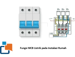 Fungsi MCB Listrik pada Instalasi Rumah, Penting!