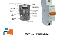 MCB dan KWH Meter