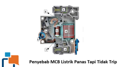 Penyebab MCB Listrik Panas Tapi Tidak Trip