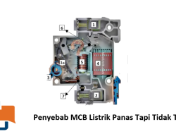 Penyebab MCB Listrik Panas Tapi Tidak Trip, Ini dia Kenali Penyebab dan Risikonya